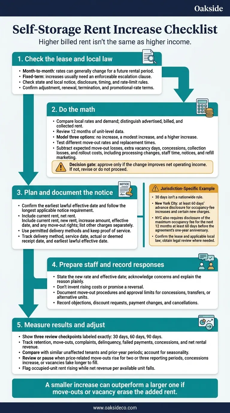 Self-Storage Rent Increase Checklist